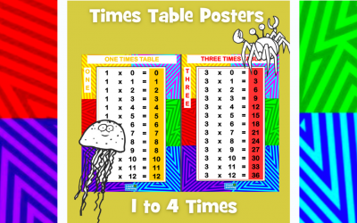 Times Table Posters 1-4 Times